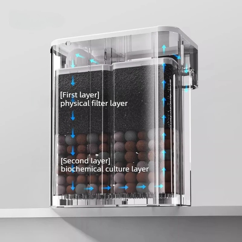 Marine Aquarium Uv Filter - Filtro Silencioso para Acuario, Filtro Colgante
