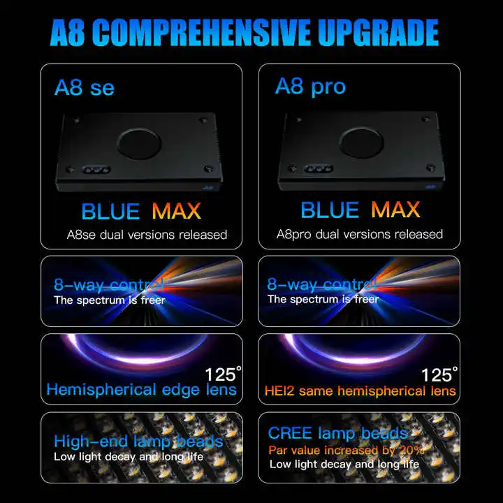 Proveedor de origen TLF A8SE I - Marine Aquarium Led Lights reseña y precio