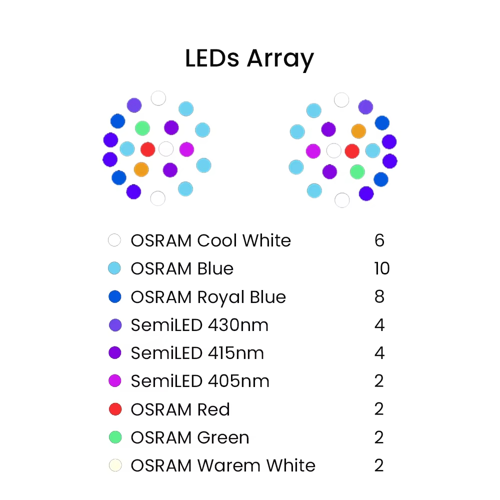 K7 140W espectro completo WiFi - Aquarium Marine Lights reseña y precio