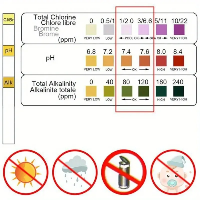 Tiras Reactivas Multifuncional - Marine Aquarium Water Testing reseña y precio