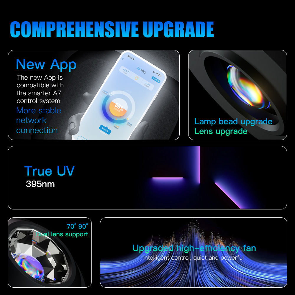 A7 III WiFi App Control espect - Marine Aquarium Led Lights reseña y precio
