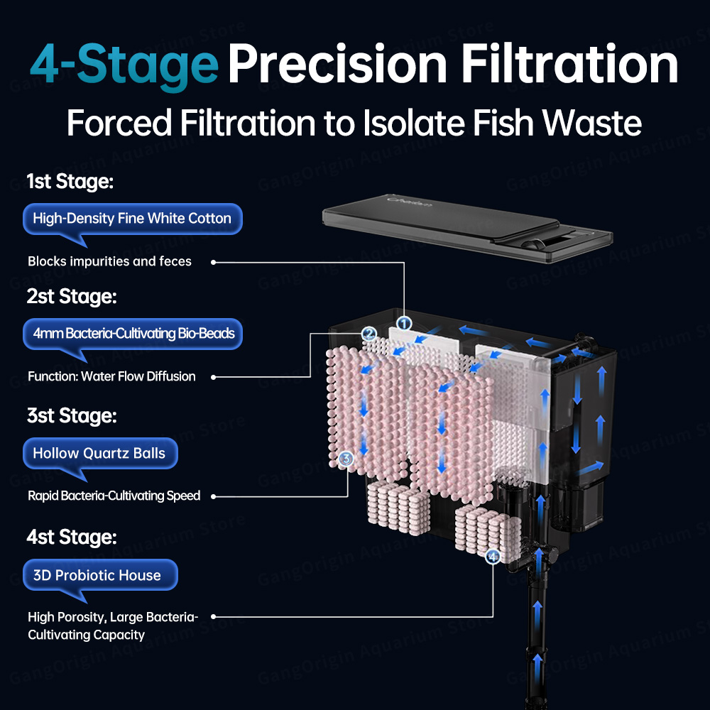 Sistema de Filtro de Acuario M - Marine Aquarium Uv Filter reseña y precio