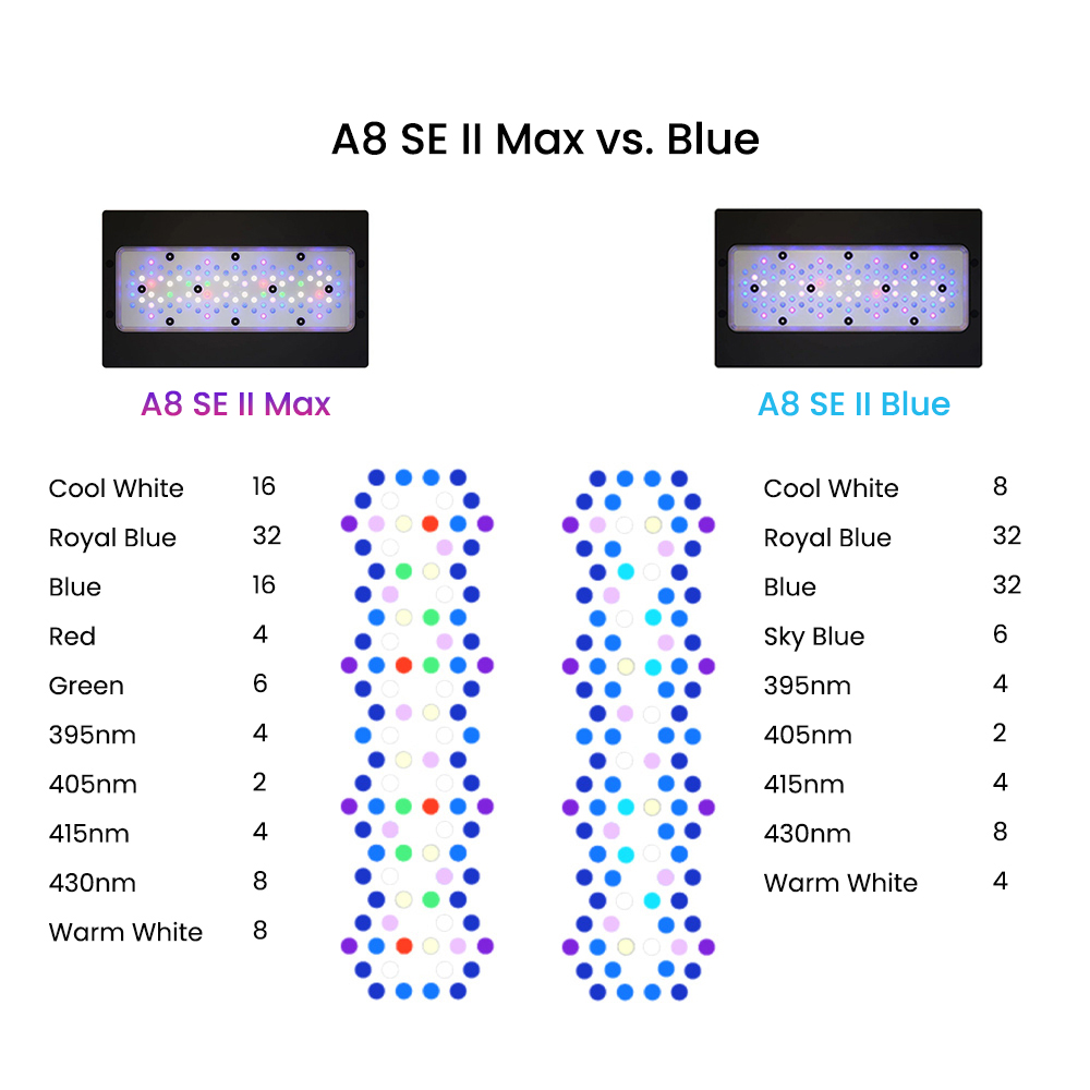 Lámpara LED marina programable - Marine Aquarium Led Lights reseña y precio