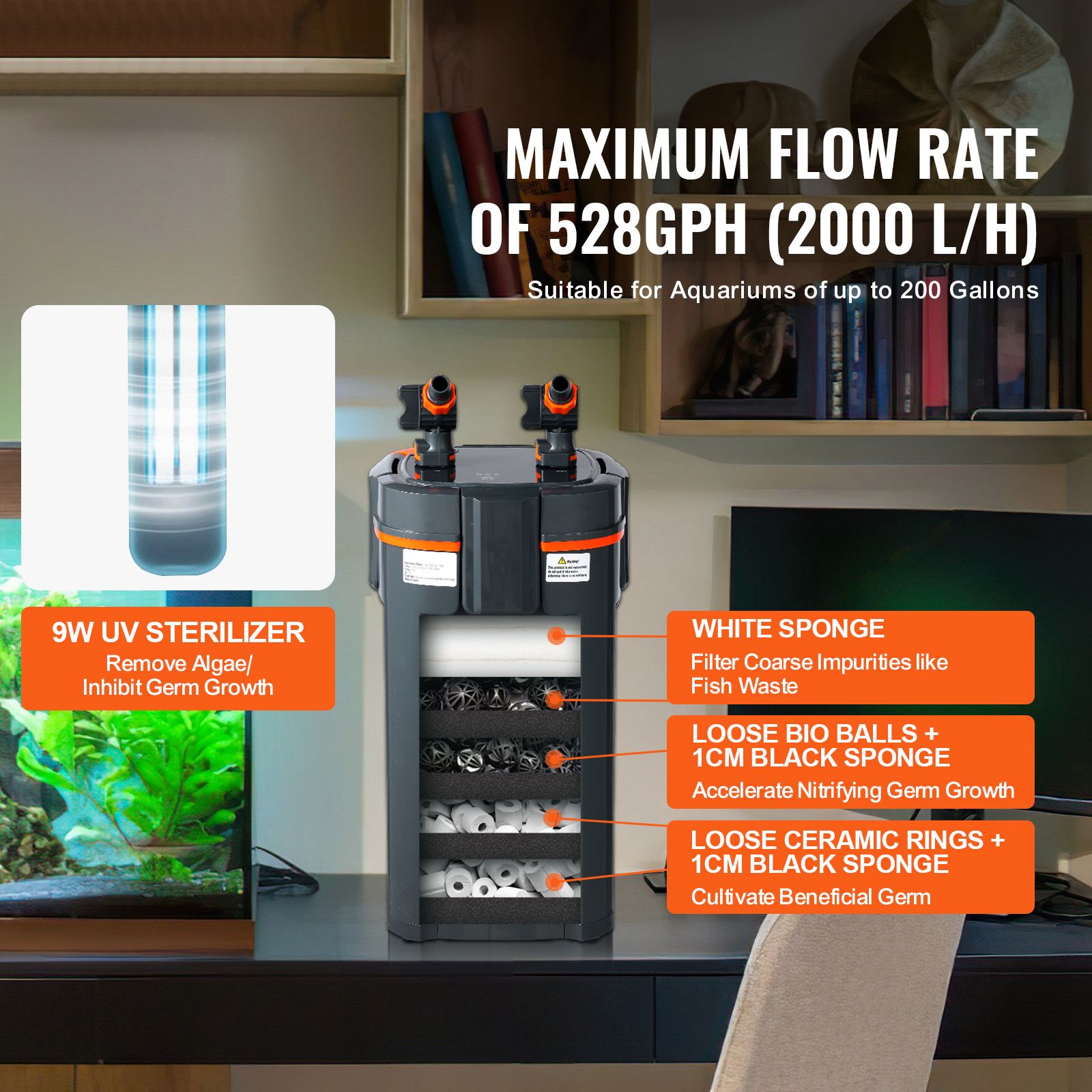 Filtro de Acuario de 528 GPH,  - Marine Aquarium Uv Filter reseña y precio